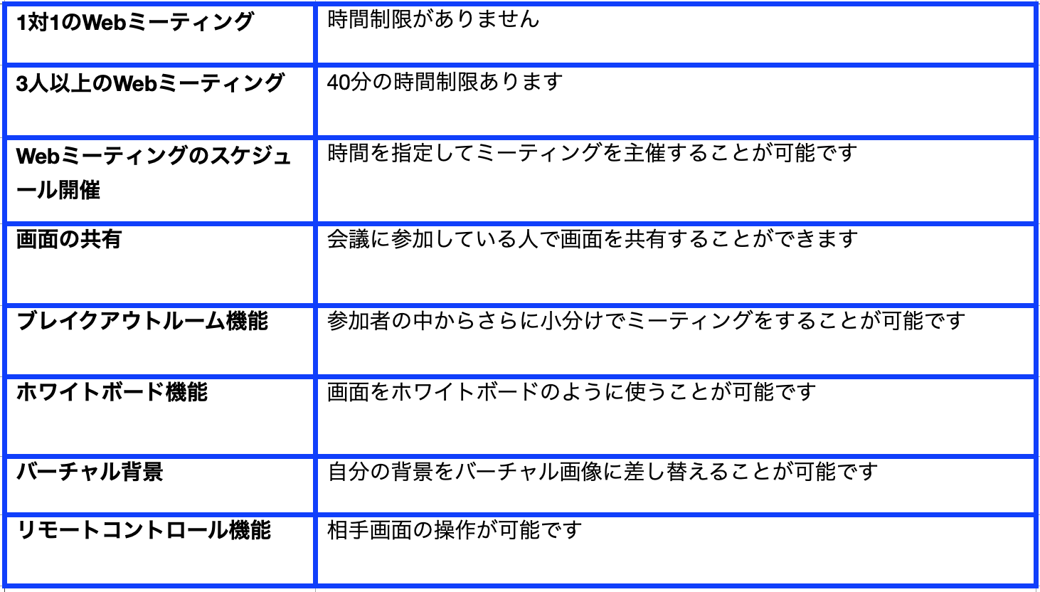 ボード 機能 ホワイト Zoom