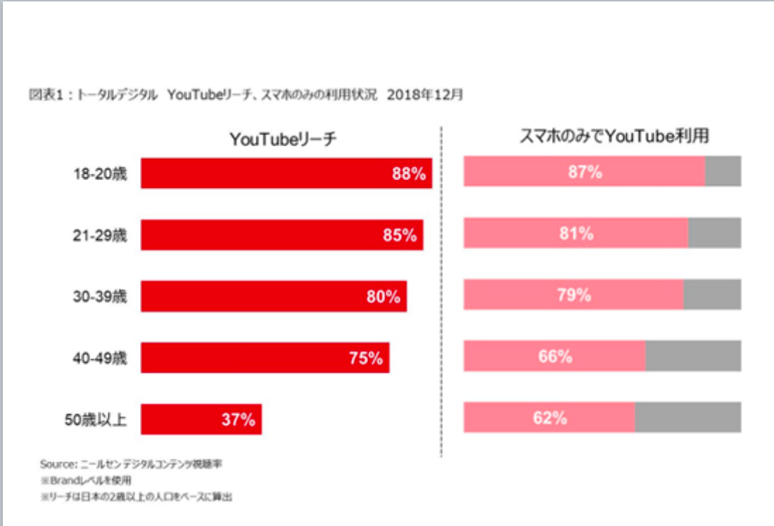 Youtubeの再生回数を増やす方法 チャンネル登録者数もアップ Webマーケティングの専門ブログ Marc Blog Webマーケティングの専門ブログ Marc Blog