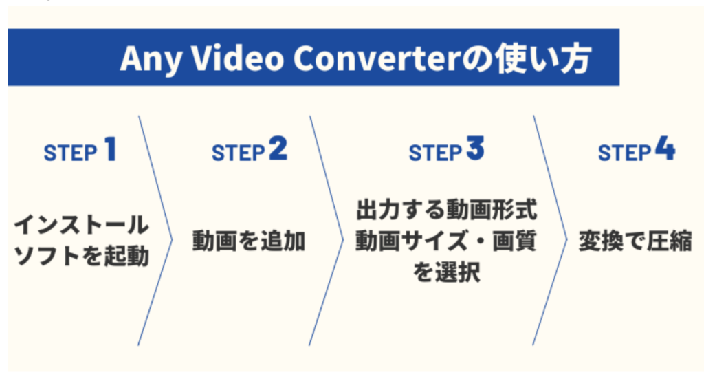 動画圧縮をフリーで行う方法5選 初心者でも操作しやすいソフトをご紹介します Webマーケティングの専門ブログ Funtre Blog Webマーケティングの専門ブログ Funtre Blog