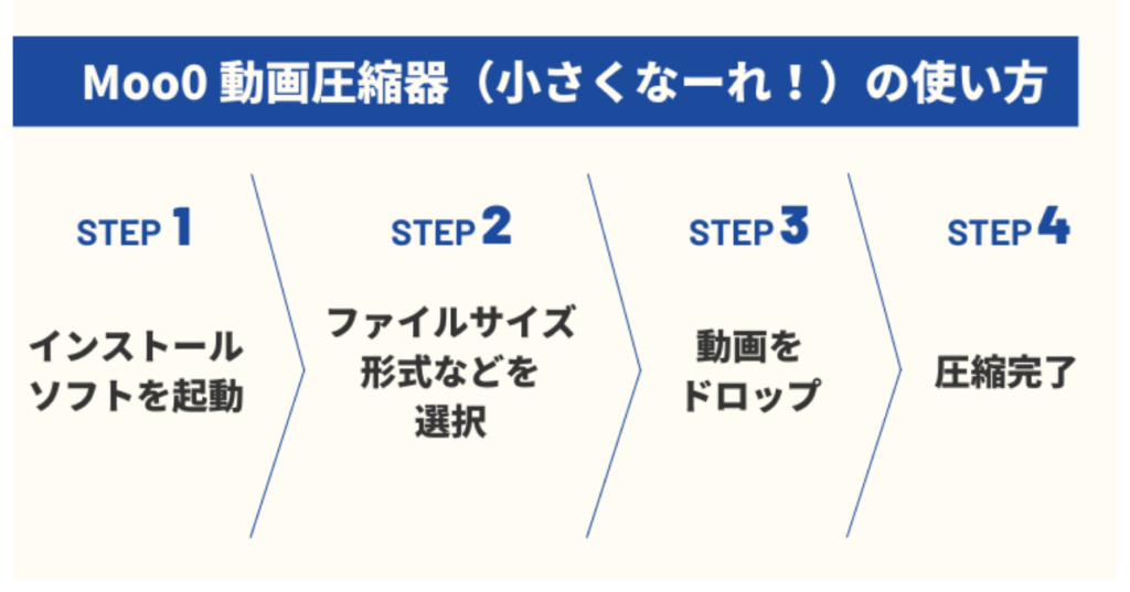 動画圧縮をフリーで行う方法5選 初心者でも操作しやすいソフトをご紹介します Webマーケティングの専門ブログ Funtre Blog Webマーケティングの専門ブログ Funtre Blog