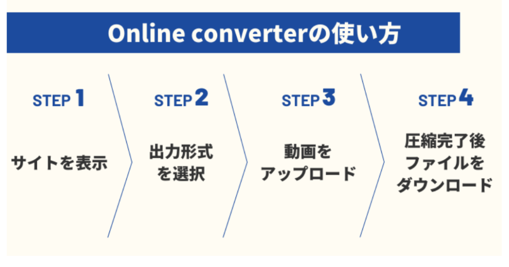 動画圧縮をフリーで行う方法5選 初心者でも操作しやすいソフトをご紹介します Webマーケティングの専門ブログ Marc Blog Webマーケティングの専門ブログ Marc Blog