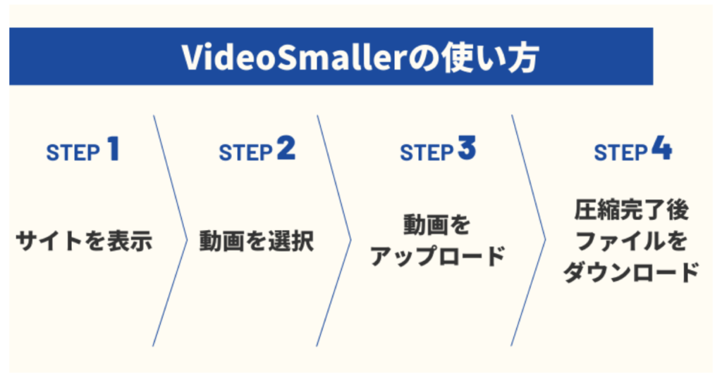 動画圧縮をフリーで行う方法5選 初心者でも操作しやすいソフトをご紹介します Webマーケティングの専門ブログ Marc Blog Webマーケティングの専門ブログ Marc Blog