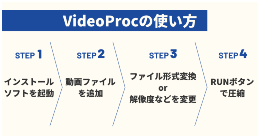 動画圧縮をフリーで行う方法5選 初心者でも操作しやすいソフトをご紹介します Webマーケティングの専門ブログ Funtre Blog Webマーケティングの専門ブログ Funtre Blog