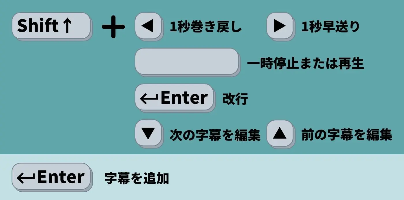 YouTubeテロップのメリットとは？効果的な入れ方もご紹介！  WEB 